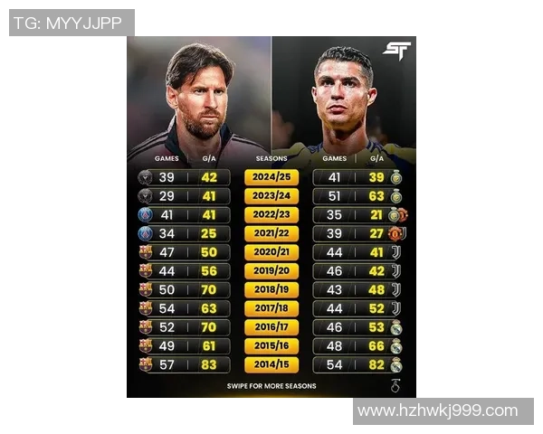 全球足坛传奇球星介绍：从梅西到C罗的巅峰之路与辉煌成就