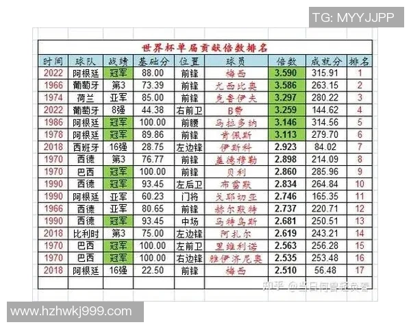 现役足球巨星聚焦 世界顶级球员最新表现与赛季展望